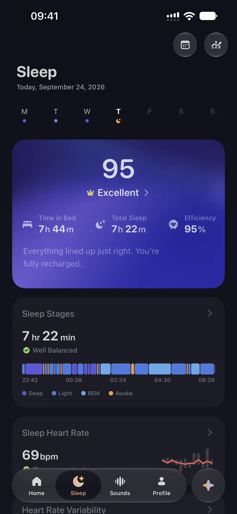 Last night’s sleep score, sleep stages and heart rate